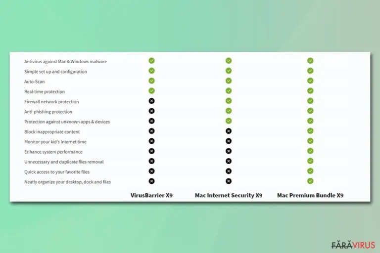 Intego versions
